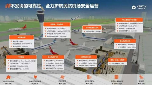 維諦技術(shù)全場(chǎng)景產(chǎn)品助力智慧機(jī)場(chǎng)建設(shè)跑出加速度